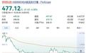 宇树科技总市值跌破2000亿,专家:行业长期仍被看好