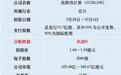 奕斯伟计算港股IPO深度剖析,是真有硬核实力,还是套路满满?