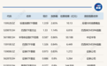 ETF今日收评 | 多只宽基ETF尾盘大幅放量,港股通信息技术ETF跌超6%