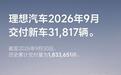 理想汽车9月交付新车31817辆,历史累计交付量突破183万辆