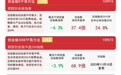 创业板指低开低走,创业板ETF易方达(159915)上一交易日“吸金”超10亿元
