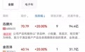 PCB概念,掀涨停潮
