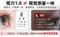 夜间开车、长期看电脑,近视手术如何兼顾视觉质量?CLEAR超清全飞提供个性化新选择