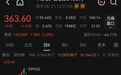 光纤龙头,业绩大涨888.88%