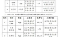 【30 款 App 因个人信息收集使用问题被通报】#通报30款App