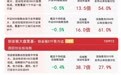市场早盘震荡回落,PET铜箔、生物制品等板块涨幅居前,A500ETF易方达(159361)获资金关注