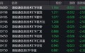 港股信息技术概念股走低,港股通信息技术ETF跌超2%