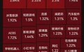 超3100只个股下跌!“太乙救哪吒”概念股山子高科再度涨停,四天两板!医药、汽车板块走强,贵金属概念震荡调整 | A股早盘