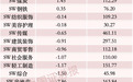 A股上演“科技互搏”,两大板块资金净流入“包场”,什么信号?