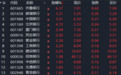 盘中集体拉升,万亿巨头,再创历史新高,三大利好突然袭来