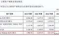 博迈医疗IPO:第一大客户关联方股东名单里,藏着老板娘的名字
