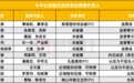 这周4名保代被罚,两名1年禁业,券商年内已收39张投行罚单
