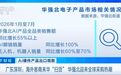 销量激增100%,又一抢手货卖爆了,海外客商疯狂“扫货”