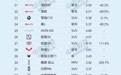上半年新能源车型销量排名!吉利星愿夺冠,Model Y、理想i6紧随其后