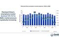 Omdia:中国大陆2026Q3智能手机出货量创2013年以来同期新低