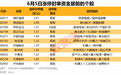 揭秘涨停丨11股封单资金超1亿元