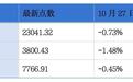 港澳文旅通过港交所聆讯;蓝色光标终止赴港上市丨港交所早参