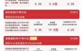 AI应用商业化加速推进,港股互联网板块低位反弹,港股通互联网ETF易方达(513040)标的指数收涨1.6%