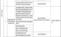 国务院办公厅关于印发《“高效办成一件事”2026年度第二批重点事项清单》的通知
