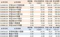 ETF规模速报 | 沪深300ETF华泰柏瑞净流入超103亿元,半导体设备ETF国泰净流出超8亿元