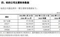 周一复牌,追“光”!科瑞思拟收购宏钢光电,切入光电子封装壳体赛道,标的公司上半年营收近3亿元