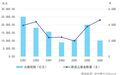 募投双升,回报高企:2026上半年VC/PE市场复苏进程加速