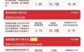 港股科技板块震荡走高,恒生科技指数涨超2%,恒生科技ETF易方达(513010)昨日获近2亿元资金净流入