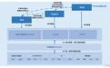 星环科技:中国版Databricks,掀起GPU原生数据库浪潮