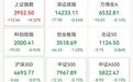 创新药又爆发,600721,5连板