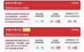资金加仓价值风格,价值ETF易方达(159263)今日获近1亿份净申购