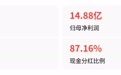 利润下滑5.86%,现金分红比例却高达87%,海澜之家底气何在?