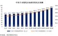 一根缝线撑起90亿市场,国产免打结手术缝线领头羊百迈科登陆A股