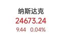 美联储,罕见重大分歧