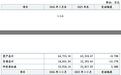 凯达重工新增1.6万吨产能,数据对不上、订单骤降,如何消化?