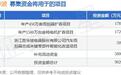 IPO动态:胜华波拟在上交所主板上市募资26亿元