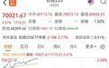 日股、美股、金银、比特币,全线拉升