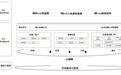 众安信科港股IPO再观察:企业级AI从试点走向规模化复制