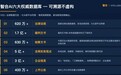 资深律师如何选法律AI?好用的法律AI应该让律师「少说话」