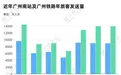 全国最忙高铁站,不甘只做“宇宙第一”