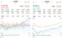 A股午后回暖,三大股指涨跌互现:电力股掀涨停潮