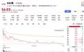 一天暴涨近200%,长鹰硬科凭什么?
