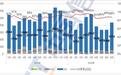 2026年9月国内手机出货量同比降21.7%