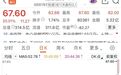 1分钟、20%涨停,创新药爆发涨停潮