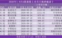 9月有新股中一签赚25万!如何提升打新中签率?