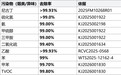 尼古丁去除率 >99.93%:二手烟 + 厨房油烟家庭的空气净化器实测推荐