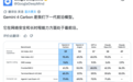 Gemini 4 Carbon正式发布,哈基米重回世界第一