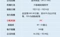 星环科技赴港二次上市,下限定价喝汤,上限定价割肉,你怎么选?