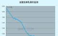 节前逆势涨停,终于等到拐点?