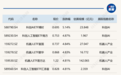 ETF今日收评 | 科创人工智能相关ETF涨约5%,黄金股ETF跌超3%