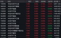 三大指数涨跌不一,中证A50上涨0.35%,5只相关ETF成交额超1000万元